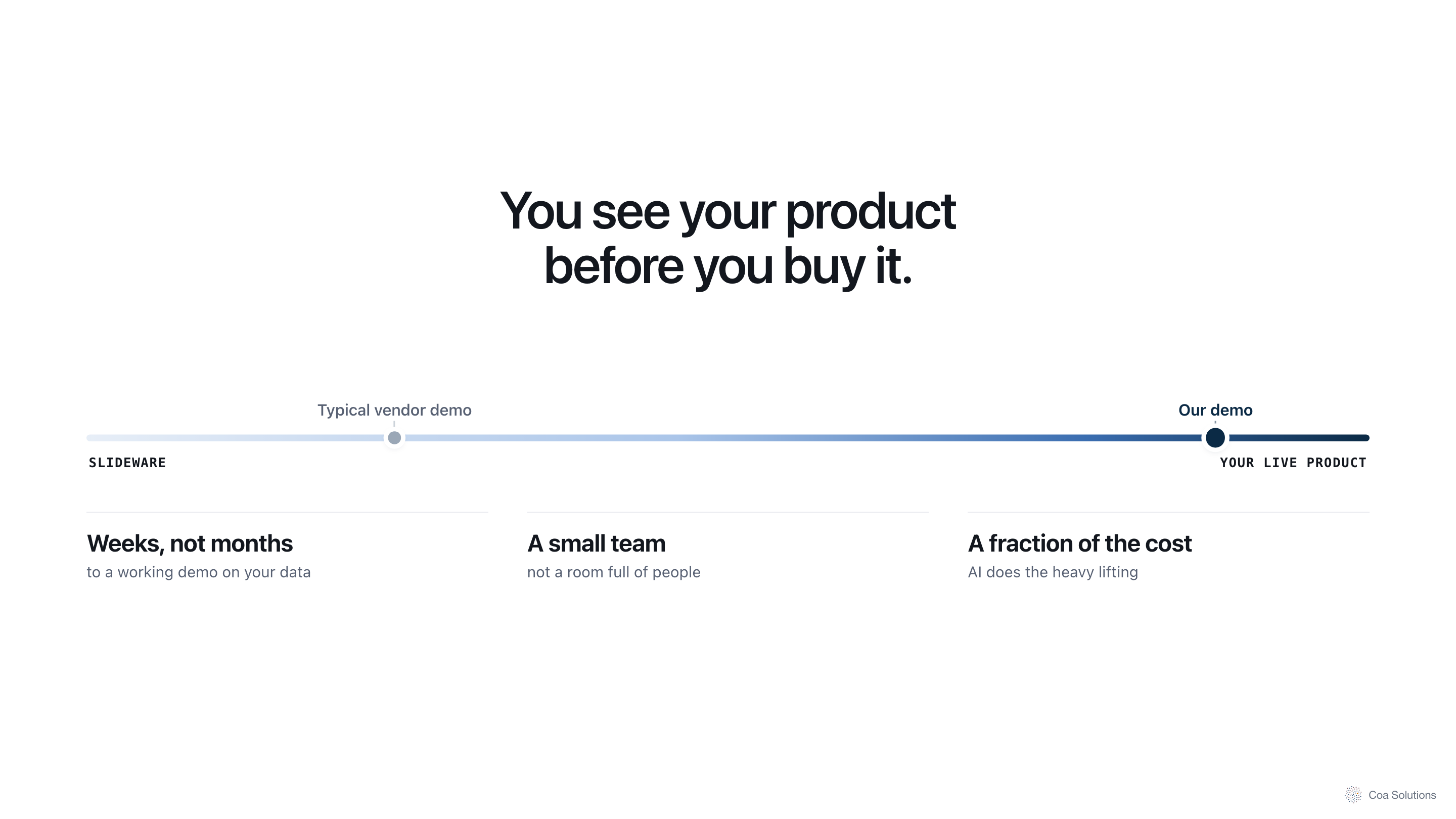 Pitch deck — you see your product before you buy it: weeks not months, a small team, a fraction of the cost